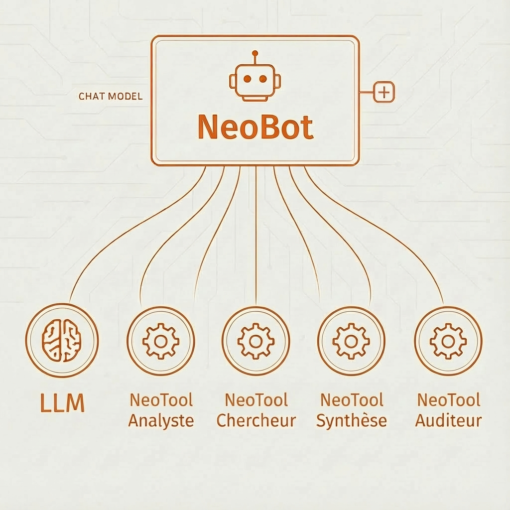 Évolution de l'automatisation